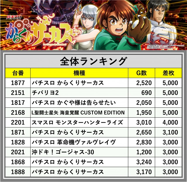 スタジアム2001八女店(福岡県)の来店レポート(2024月12月07日