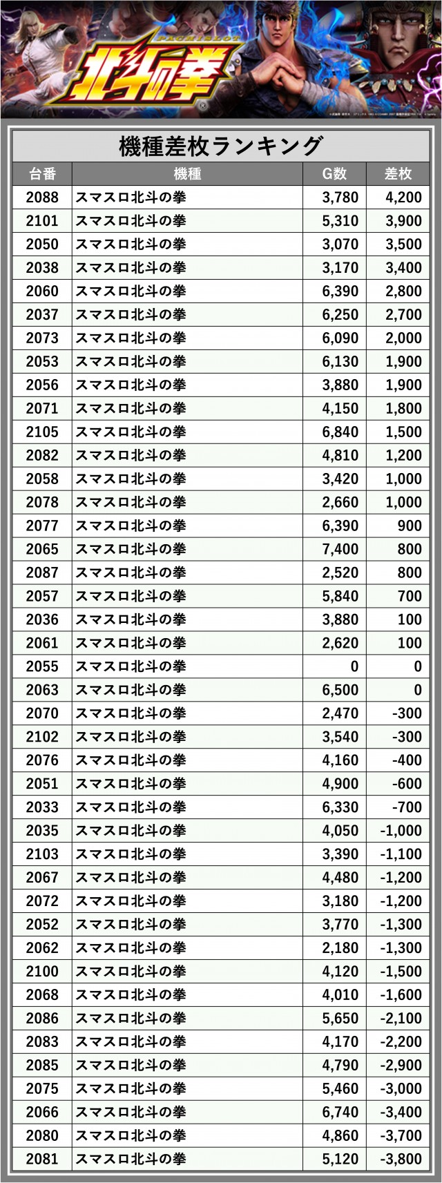 スタジアム2001八女店(福岡県)の来店レポート(2024月12月07日