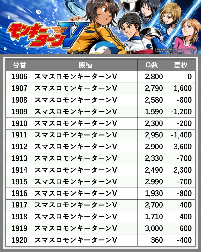 ワンダーランド諫早店(長崎県)の来店レポート(2024月12月07日)｜DMM