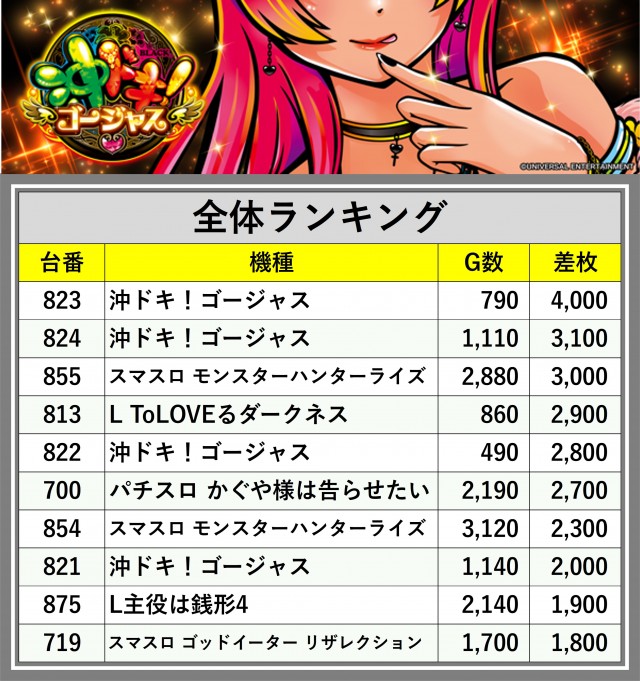 チャンピオン諏訪店(長野県)の来店レポート(2024月12月08日)｜DMMぱち