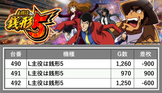 ジャラン魚津店(富山県)の来店レポート(2025月11月16日)｜DMMぱちタウン