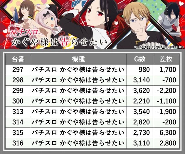 ジャラン水元店(東京都)の来店レポート(2025月11月01日)｜DMMぱちタウン