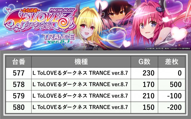 ニラク大田原加治屋店(栃木県)の来店レポート(2025月11月21日)｜DMM