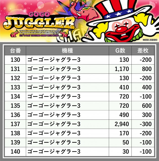 ニラク大田原加治屋店(栃木県)の来店レポート(2025月11月21日)｜DMM