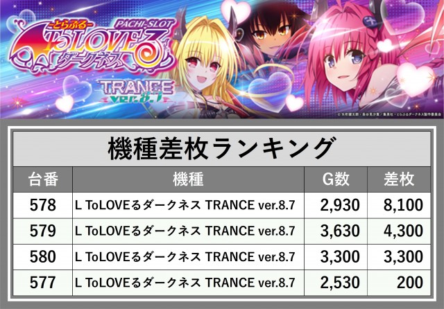 ニラク大田原加治屋店(栃木県)の来店レポート(2025月11月21日)｜DMM