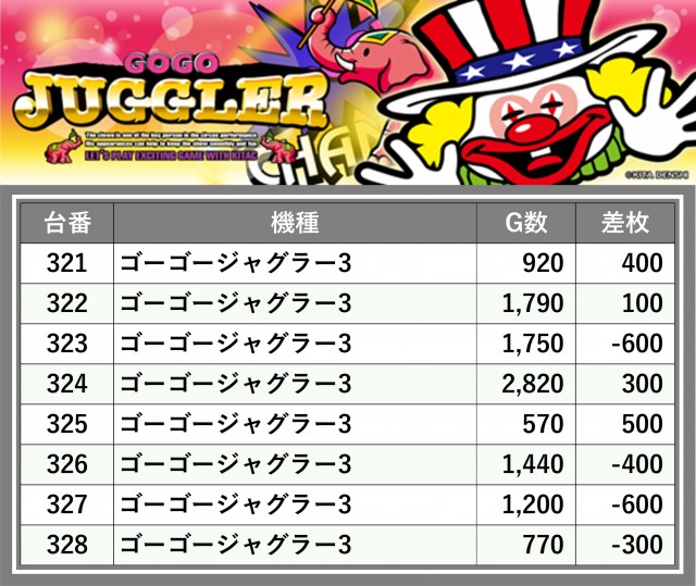 丸三大田中央店(島根県)の来店レポート(2025月11月29日)｜DMMぱちタウン