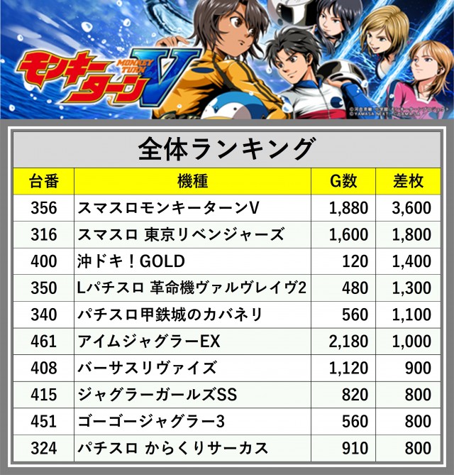 たまきち様 ご予約 グッズ予約情報①】 2026/02/07 発売 「銀河特急 ミルキー☆サブウェイ