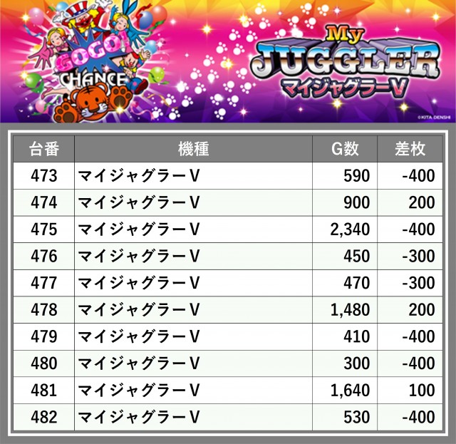 丸三益田店(島根県)の来店レポート(2025月11月29日)｜DMMぱちタウン