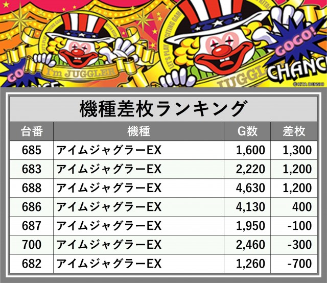 ザ・ガーデン(千葉県)の来店レポート(2025月11月30日)｜DMMぱちタウン