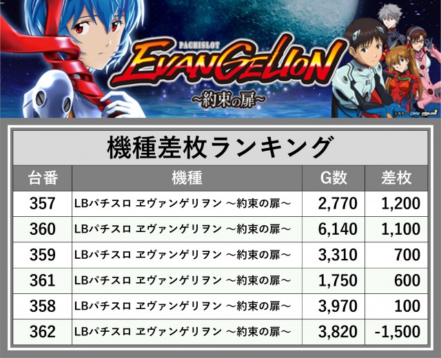 アプロ7（福岡県）の来店レポート（2025月12月11日）｜DMMぱちタウン