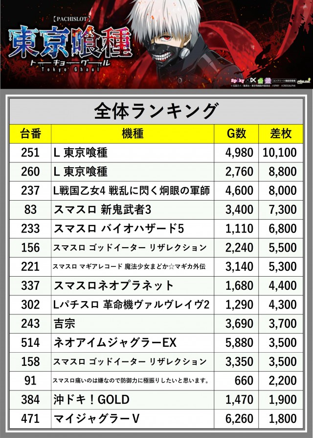 M's666菊水店(北海道)の来店レポート(2025月12月12日)｜DMMぱちタウン