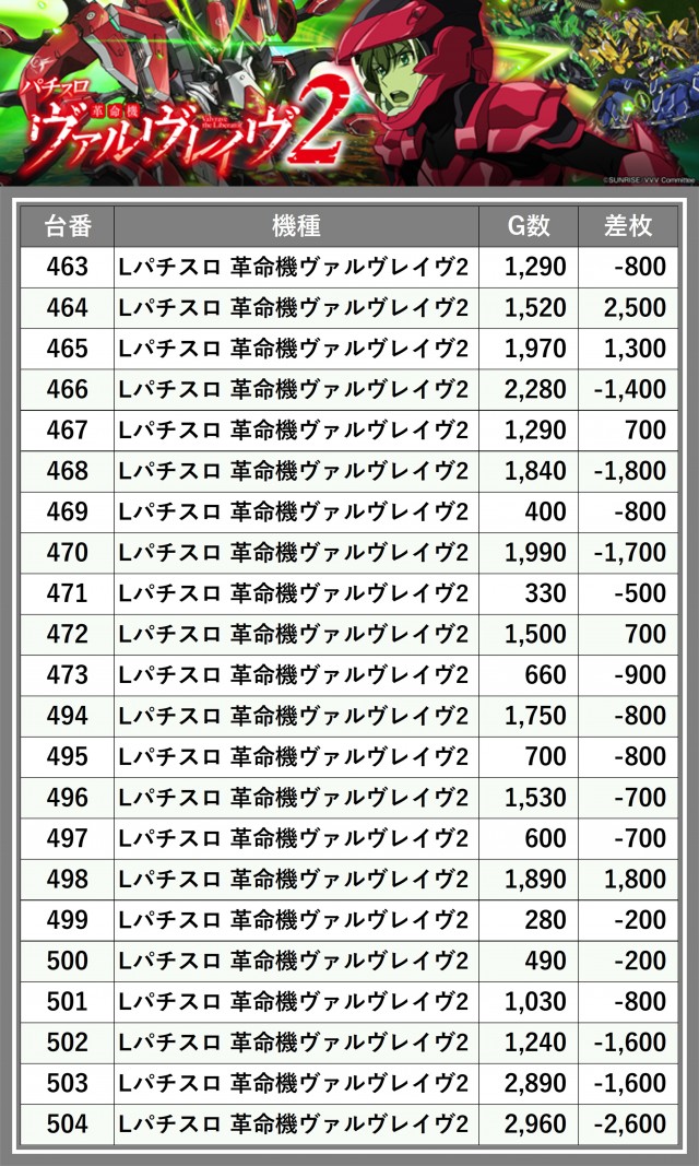 ニューアサヒ上田店(長野県)の来店レポート(2025月12月14日)｜DMMぱち
