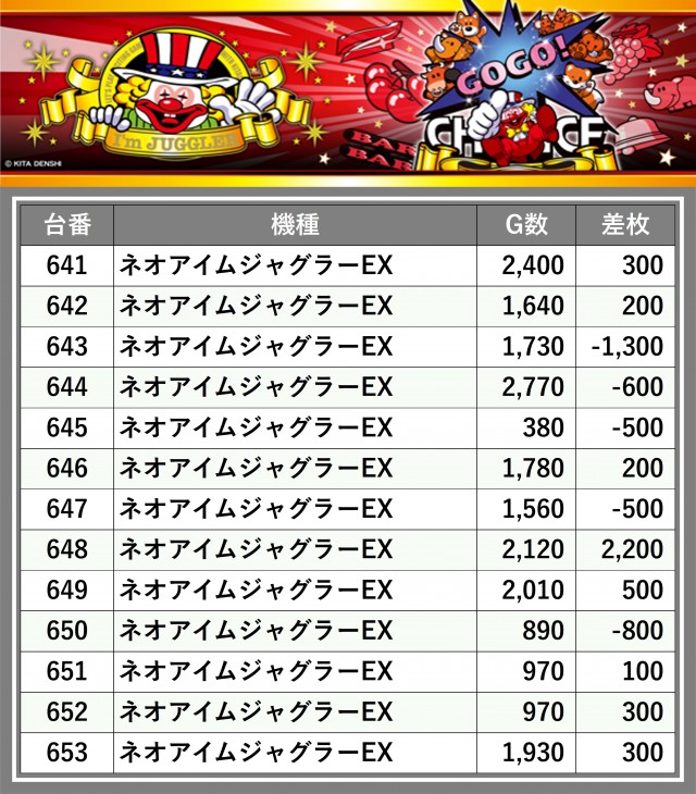 マルハン八王子四谷店(東京都)の来店レポート(2025月12月14日)｜DMM
