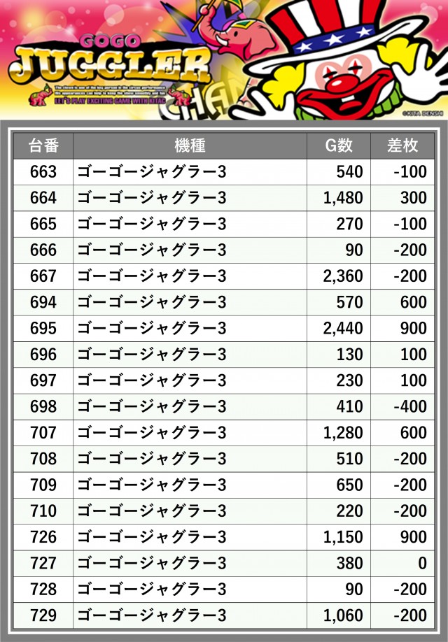 丸三浜山本店(島根県)の来店レポート(2025月12月17日)｜DMMぱちタウン