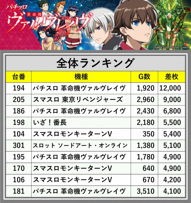 はち@即購入可能　おまとめ maRco】6周年 - パチンコ・パチスロ機種攻略情報｜DMMぱちタウン