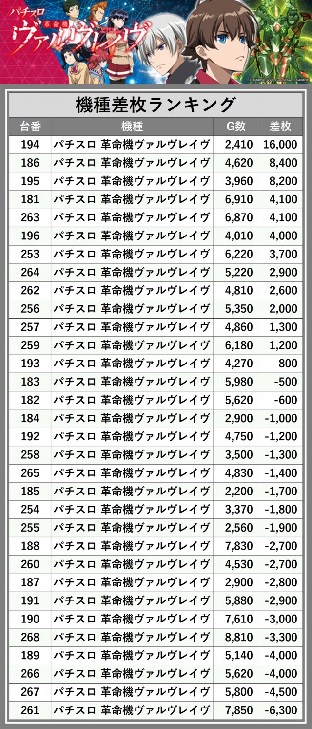 ICHI-BAN近江八幡店 SLOT333（滋賀県）の来店レポート（2025月12月18日