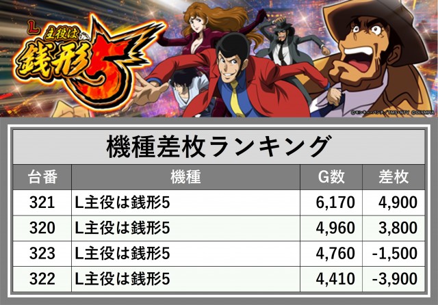 ICHI-BAN近江八幡店 SLOT333(滋賀県)の来店レポート(2025月12月18日