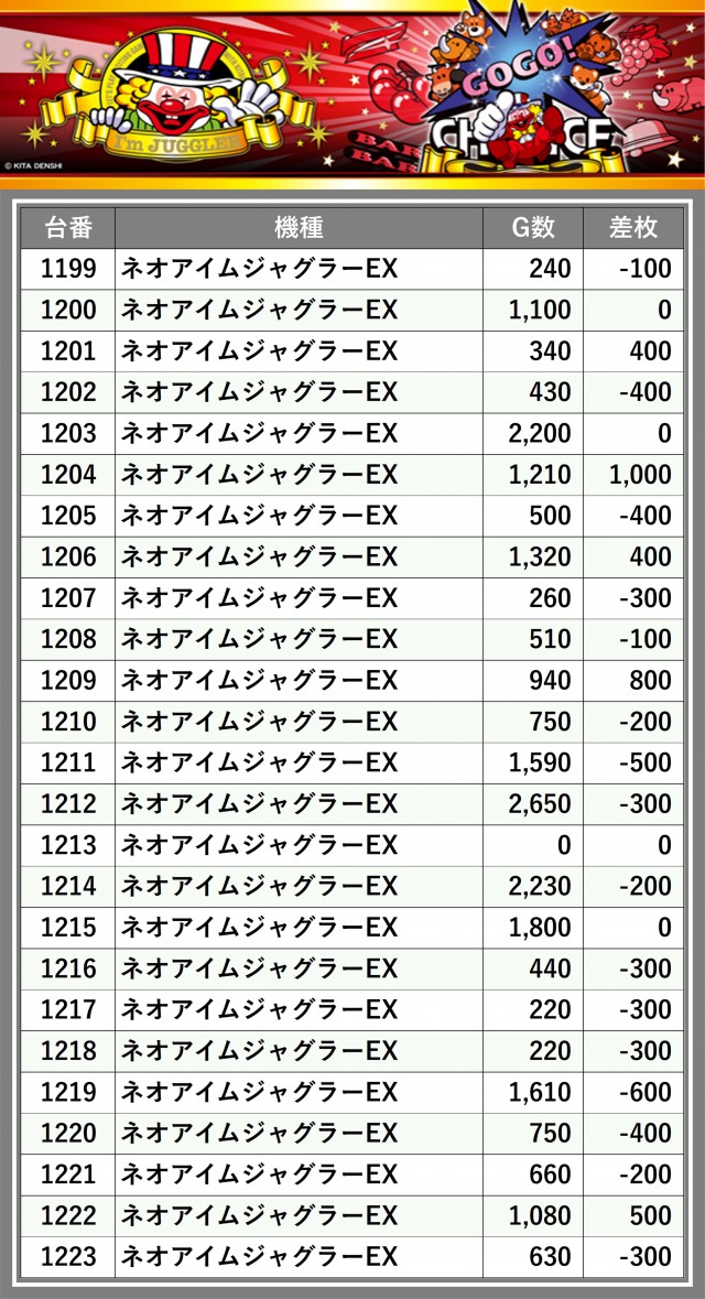 ライブガーデン上尾パチンコ館／スロット館(埼玉県)の来店レポート