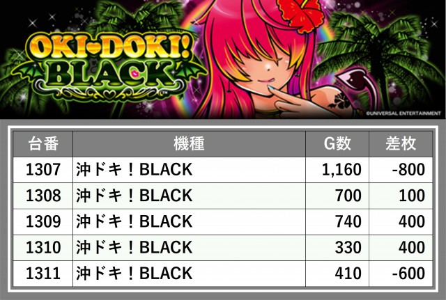 みんらいでバチ オーダーページ ライブガーデン上尾パチンコ館／スロット館(埼玉県)の来店レポート