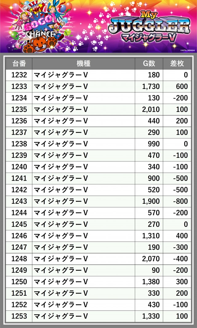 みんらいでバチ オーダーページ ライブガーデン上尾パチンコ館／スロット館(埼玉県)の来店レポート