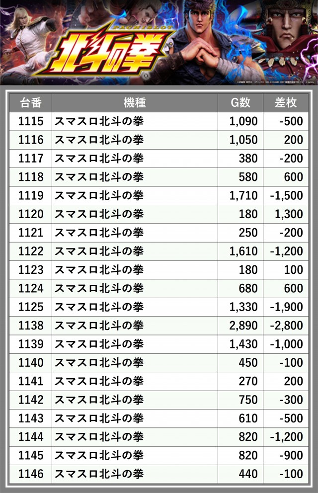 ライブガーデン上尾パチンコ館／スロット館(埼玉県)の来店レポート