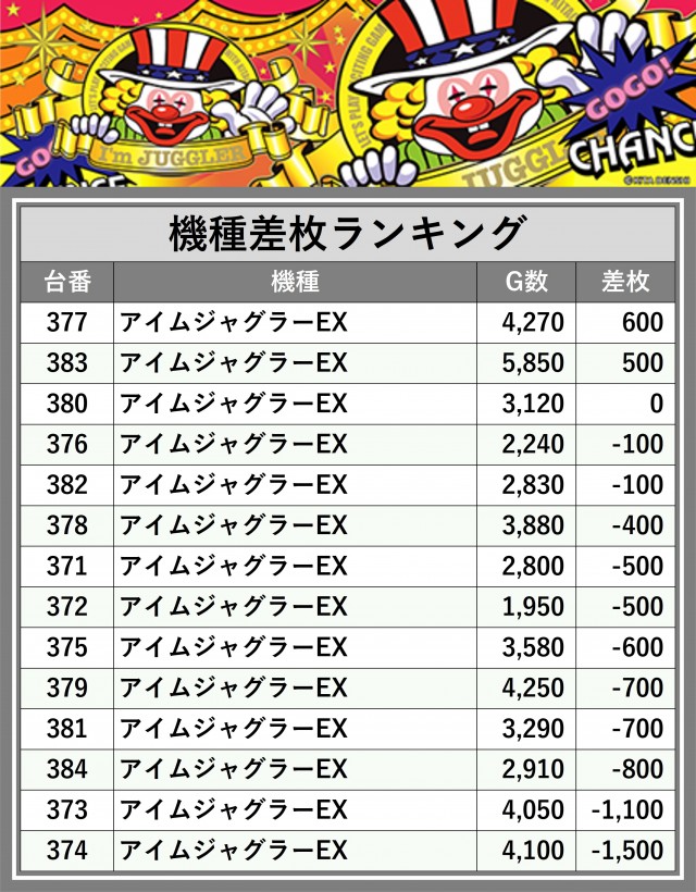 丸三大田中央店(島根県)の来店レポート(2025月12月27日)｜DMMぱちタウン