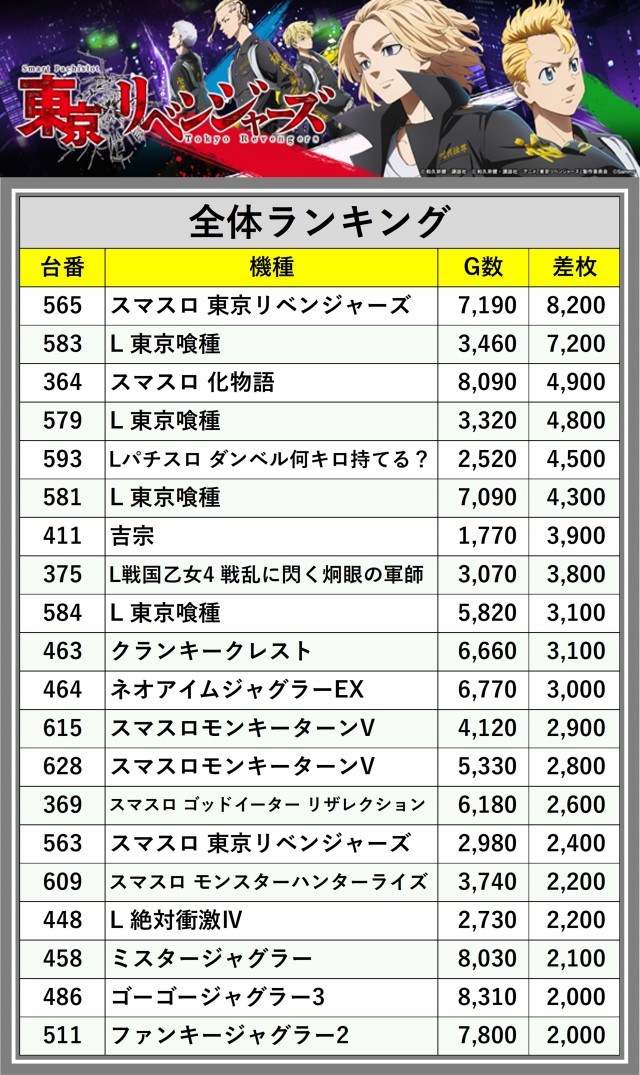チャンピオンOZ(長野県)の来店レポート(2025月12月29日)｜DMMぱちタウン