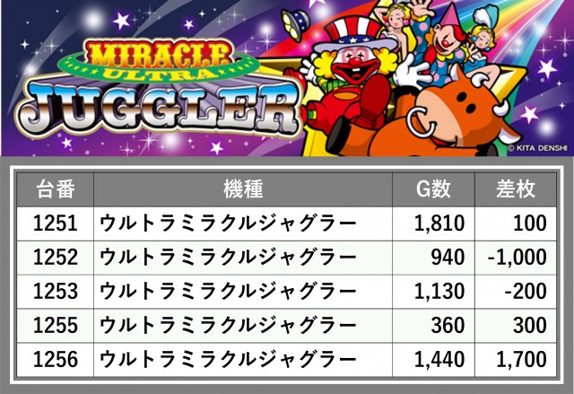 No.1松本筑摩店(長野県)の来店レポート(2025月01月12日)｜DMMぱちタウン