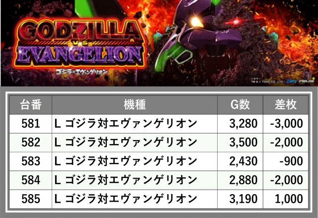 第一プラザ坂戸1000(埼玉県)の来店レポート(2025月01月12日)｜DMMぱち
