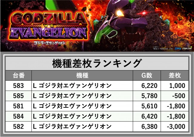 第一プラザ坂戸1000(埼玉県)の来店レポート(2025月01月12日)｜DMMぱち