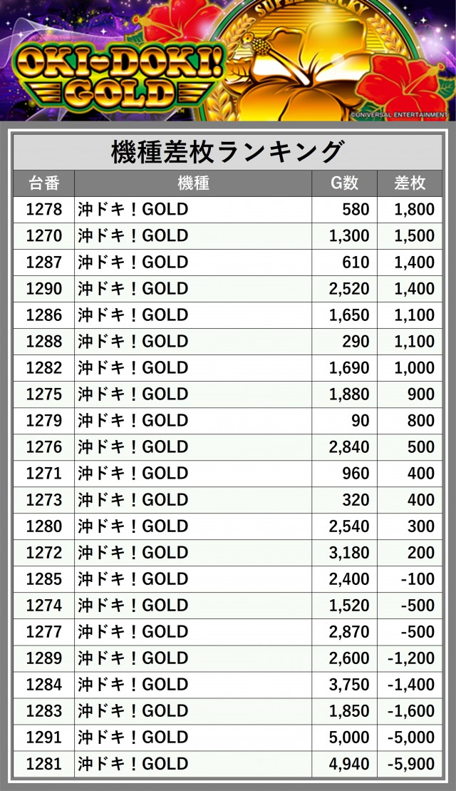 マルハンメガシティ柏(千葉県)の来店レポート(2025月01月16日)｜DMM