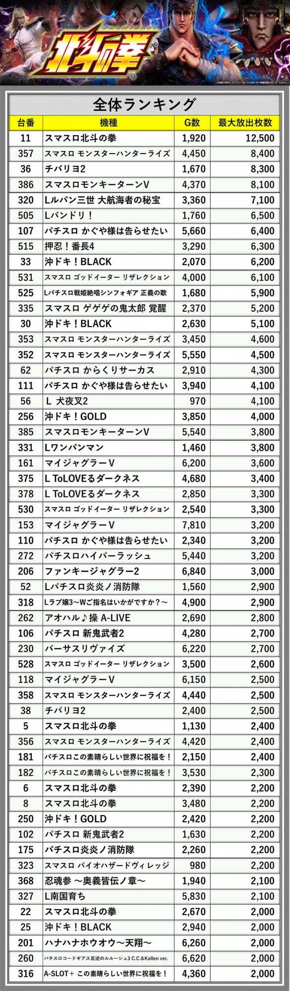 星海光来　まとめ売り ハイキュー‼︎ 星海光来 昼神幸郎 まとめ売り - メルカリ