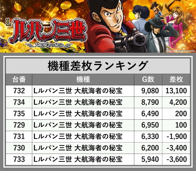 第一プラザ坂戸1000(埼玉県)の来店レポート(2025月01月26日)｜DMMぱち