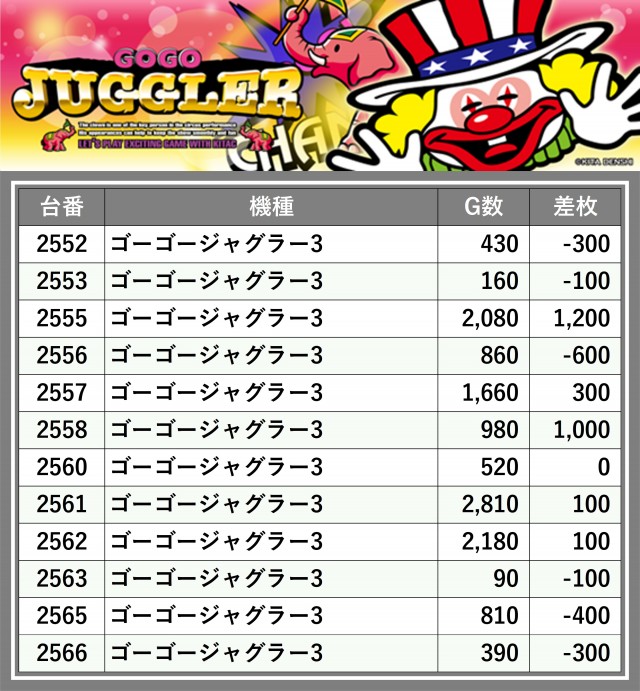 スタジアム2001八女店(福岡県)の来店レポート(2025月01月31日