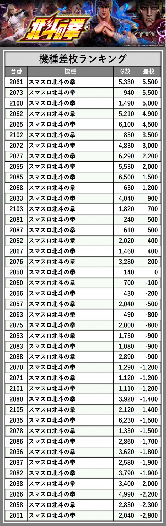 スタジアム2001八女店(福岡県)の来店レポート(2025月01月31日