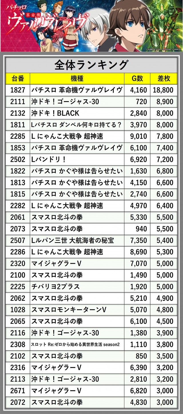 スタジアム2001八女店(福岡県)の来店レポート(2025月01月31日