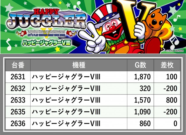 スタジアム2001八女店(福岡県)の来店レポート(2025月02月20日