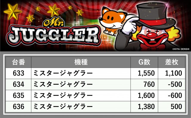 マルハン昭島店（東京都）の来店レポート（2025月02月25日）｜DMMぱち