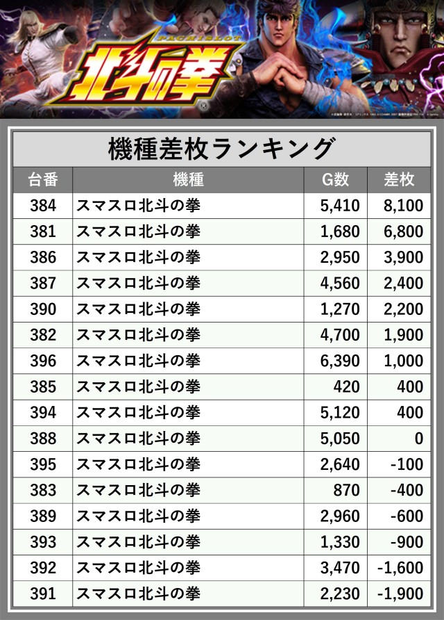 マルハン昭島店（東京都）の来店レポート（2025月02月25日）｜DMMぱち