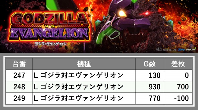 ティアラ(埼玉県)の来店レポート(2025月02月28日)｜DMMぱちタウン