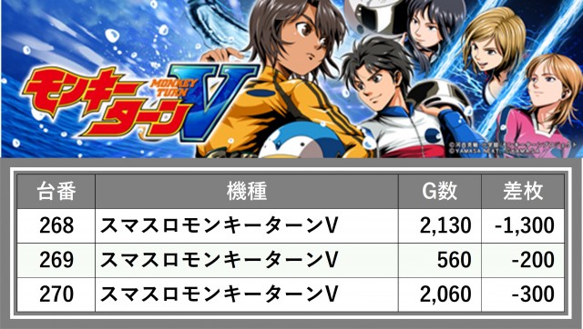 ティアラ(埼玉県)の来店レポート(2025月03月18日)｜DMMぱちタウン