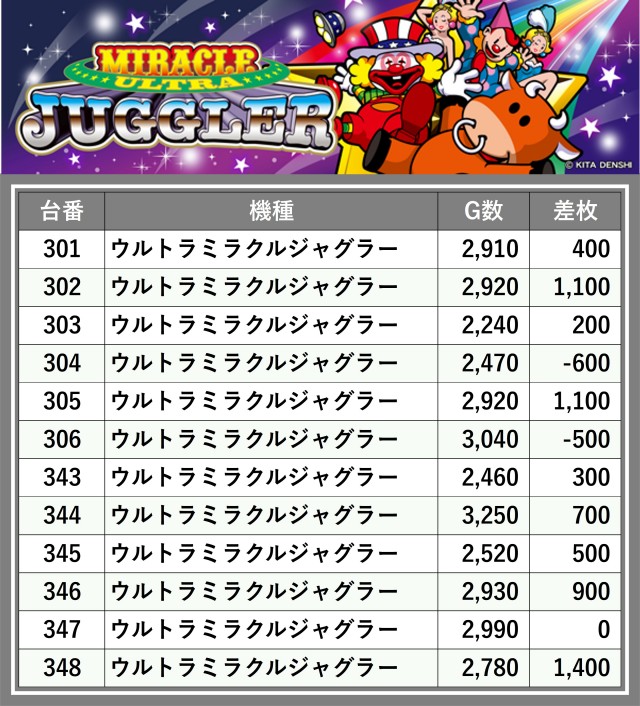 ティアラ(埼玉県)の来店レポート(2025月03月18日)｜DMMぱちタウン