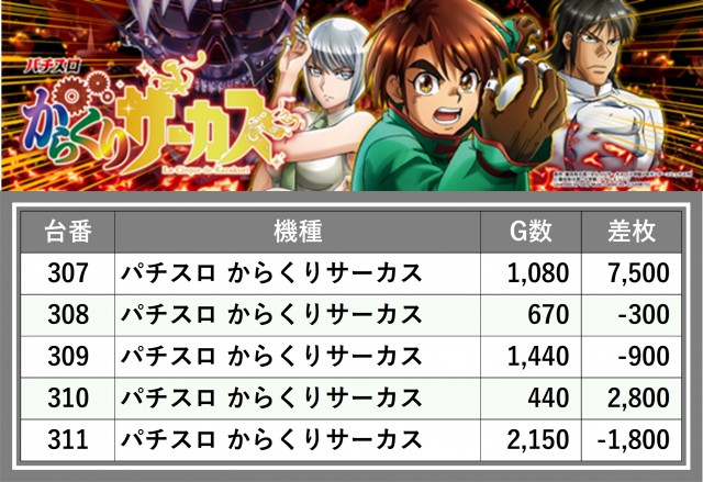 ティアラ　八点まとめて　他の方はご購入できません　送料込 ティアラ(埼玉県)の来店レポート(2025月03月18日)｜DMMぱちタウン