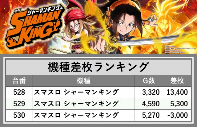 ティアラ(埼玉県)の来店レポート(2025月03月18日)｜DMMぱちタウン