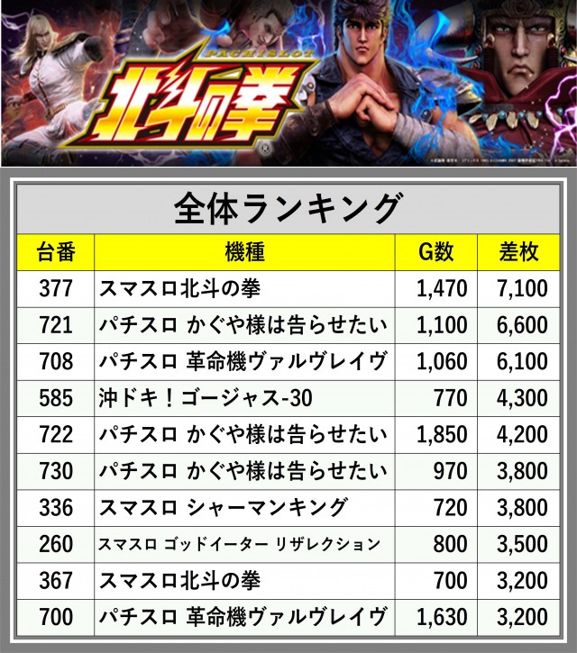 ジャンジャンデルノザウルス久喜IC店(埼玉県)の来店レポート(2025月03