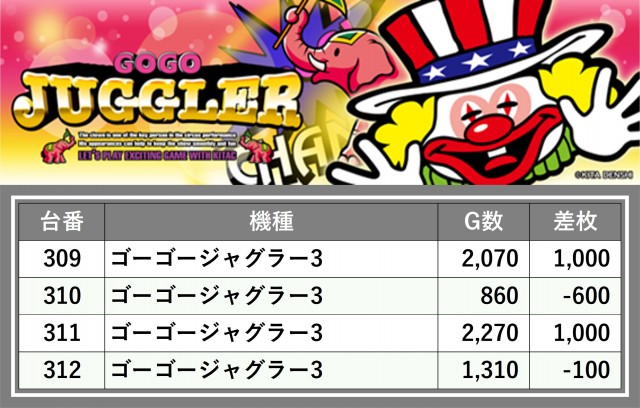 ダイヤ3(山梨県)の来店レポート(2025月03月26日)｜DMMぱちタウン