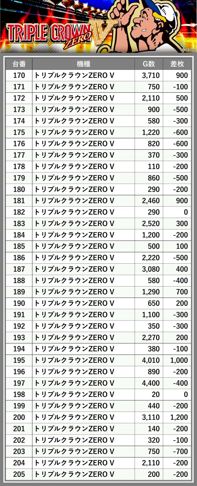 SULAMU　配達料込み　10/11配達 アムズガーデンうるま店(沖縄県)の来店レポート(2025月02月01日)｜DMM