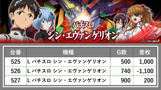 ティアラ(埼玉県)の来店レポート(2025月03月08日)｜DMMぱちタウン