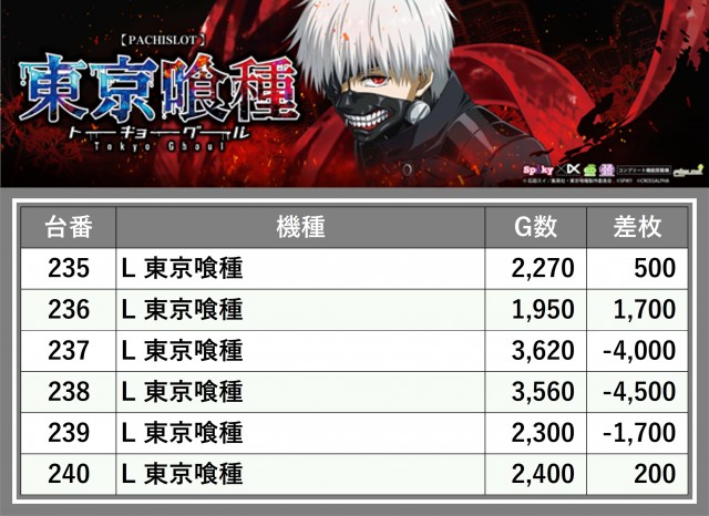 ティアラ(埼玉県)の来店レポート(2025月03月08日)｜DMMぱちタウン