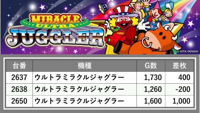 スタジアム2001八女店(福岡県)の来店レポート(2025月03月09日